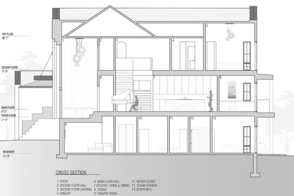 Building plan evaluation Building plan evaluation